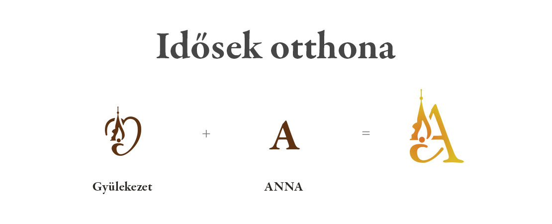 ANNA Idősek Otthona logómagyarázat